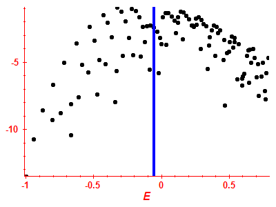 Strength function log
